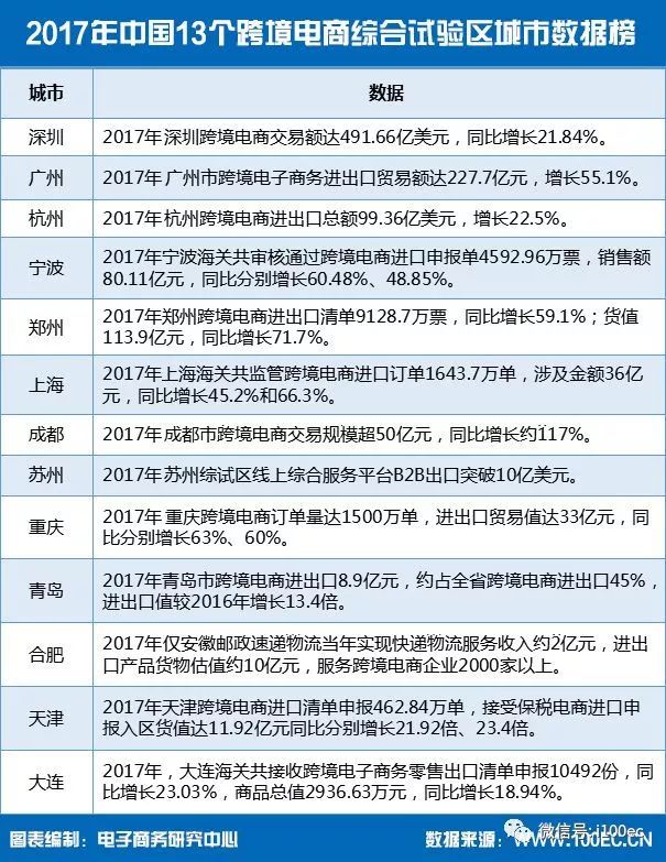 全国十大跨境电商公司排名（杭州十大跨境出口电商公司最新排名榜）