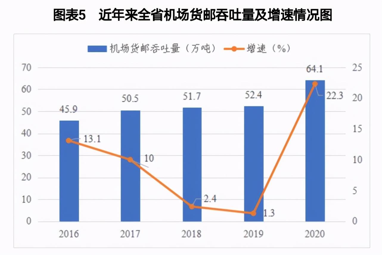 2020年湖南跨境电商出口 136.9 亿元 增长 134.4%